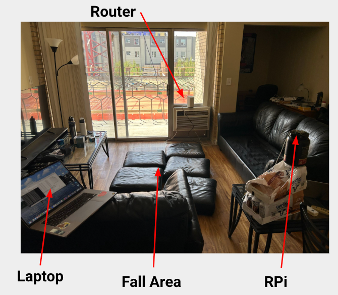 The Environment 1 test setup, with a laptop, router, and Raspberry Pi arranged around a fall area.