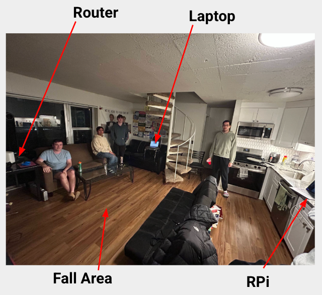 The unseen test environment used to evaluate generalization, with the laptop, router, and Raspberry Pi labeled.