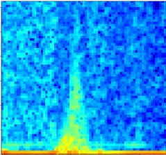 A sample spectrogram from the original reference paper.